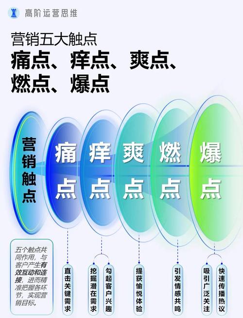搜索引擎营销的真正含义是什么?我不太明白,请哪位大神给最精准的答案...