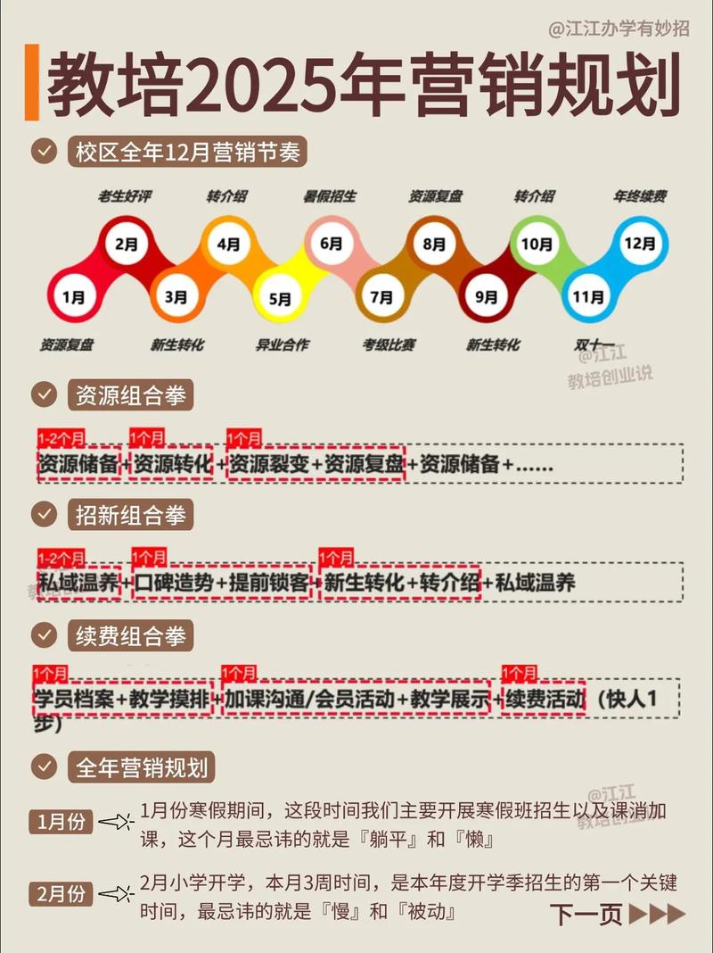 温州高中考不上,哪里有学网络营销的