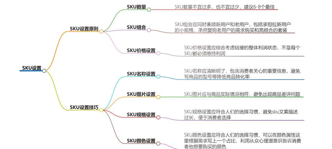 电商专业术语介绍:SEO、SKU、PV、UV、展现、访问深度都是什么鬼_百度知...