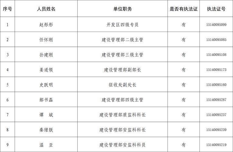 秦皇岛市建设局下属单位有多少个?