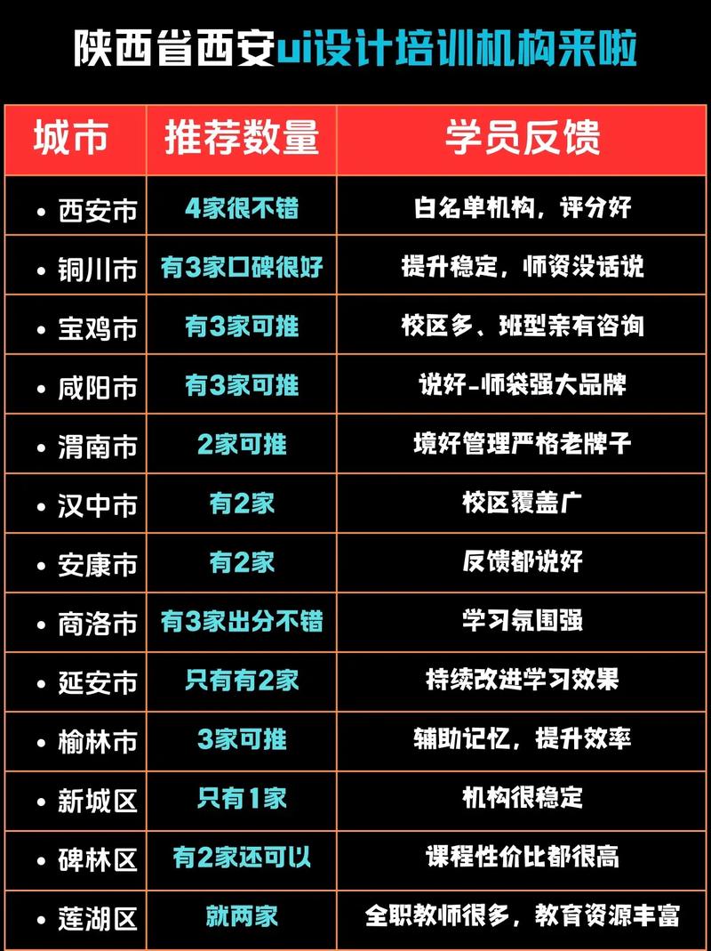 西安UI设计培训学习内容大概有哪些