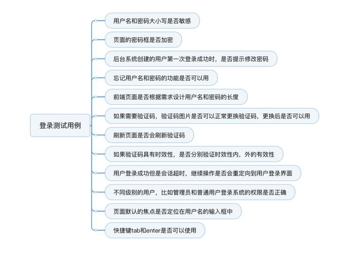 一个新开发的app测试用例设计怎么做