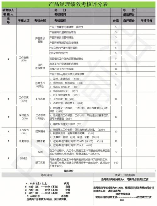 跨境产品开发KPI绩效怎么做?