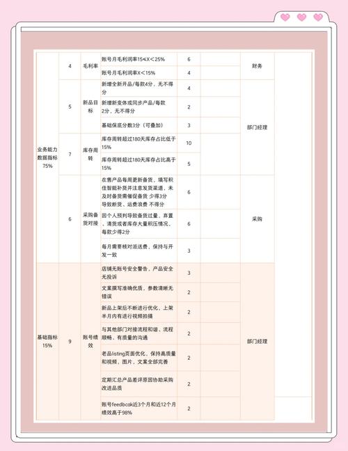 跨境电商APP开发有哪些功能?有什么优势?
