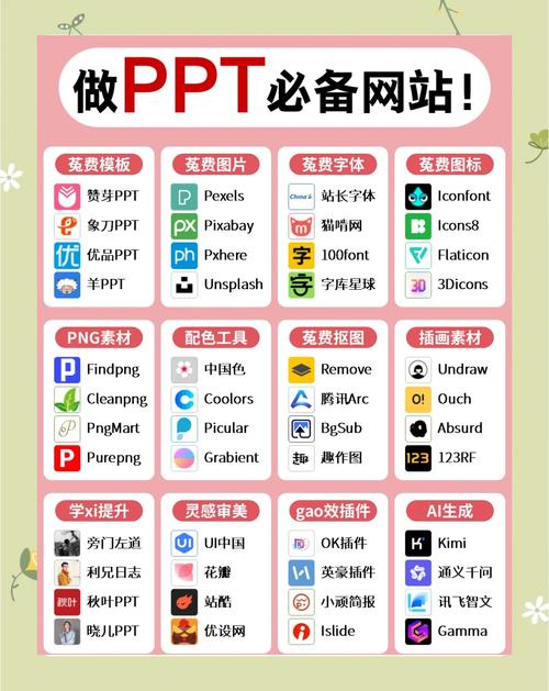 ...公众号模板编辑器有哪些?微信公众号免费模板网站推荐