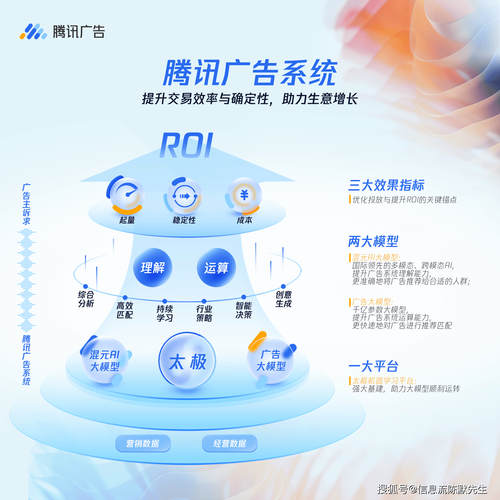 线上广告全媒体投放平台