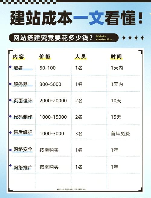 找人做网站多少钱,一般的企业网站建设费用大概是多少