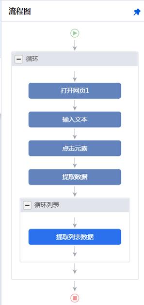 八爪鱼采集数据发布到DedeCMS的图文教程