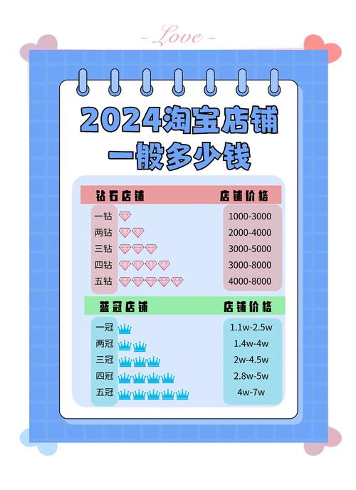 在百度上做网站,一年需要多少钱