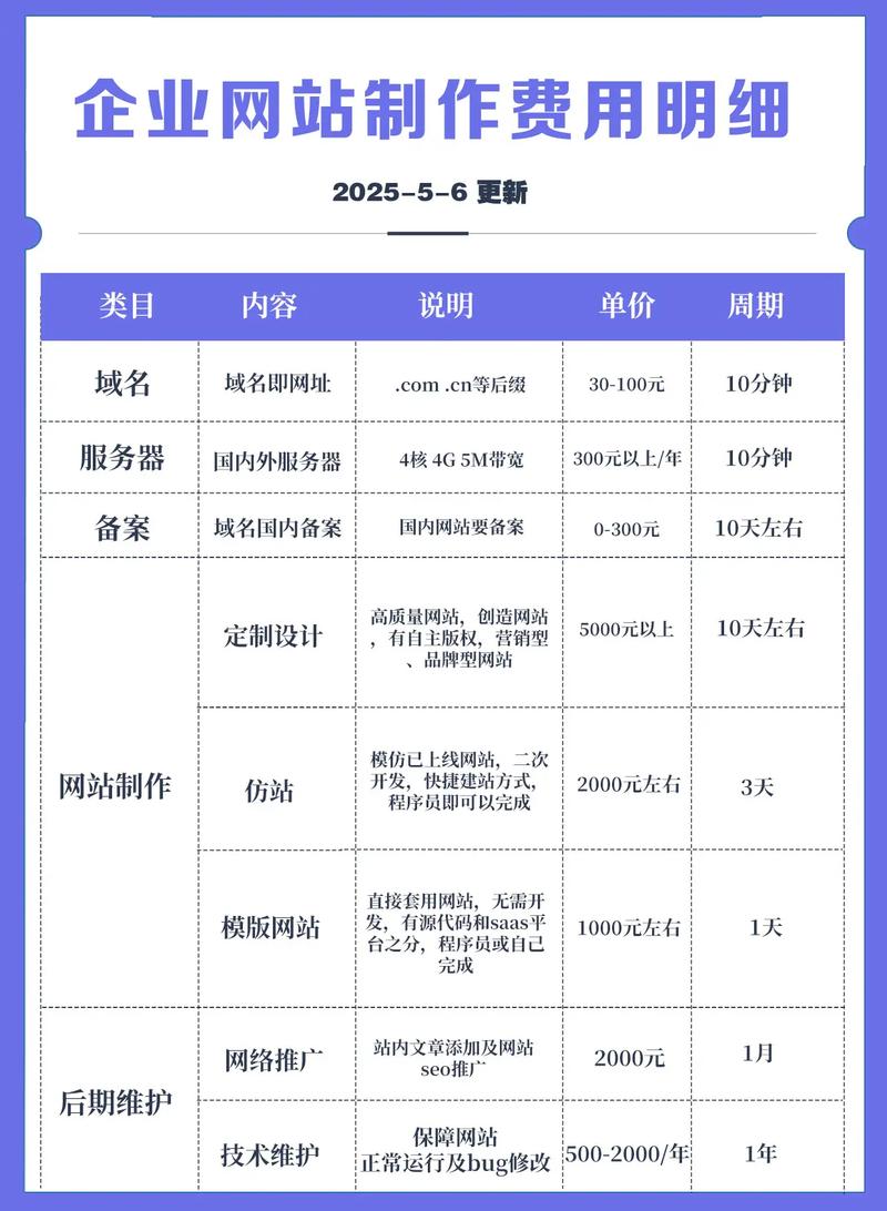 小公司建立一个网站需要多少钱