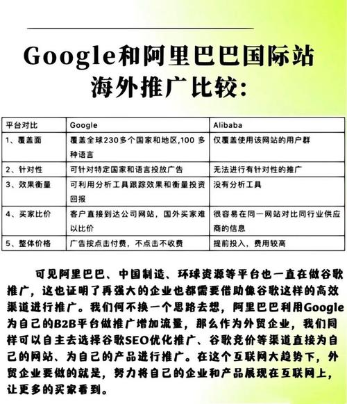 谷歌网络推广优势有哪些?