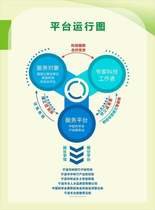 哪个网站发布招商信息比较好.