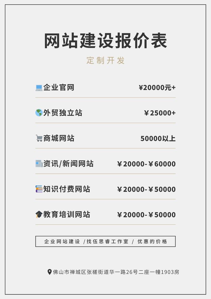 公司做个网站需要多少费用,都包括什么?