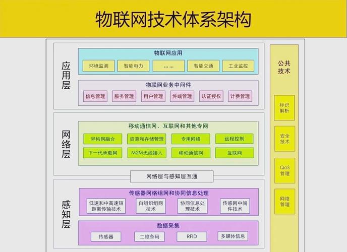 物联网学出来以后可以从事软件开发计算机方面工作吗?