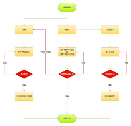 上海银行企业网银登录流程