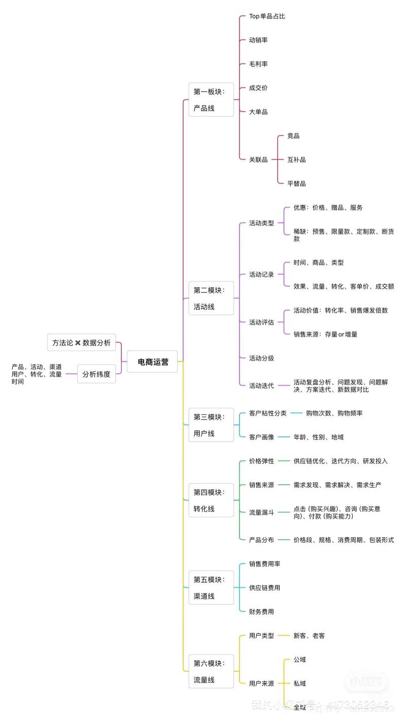 网站运营数据分析之术语解释