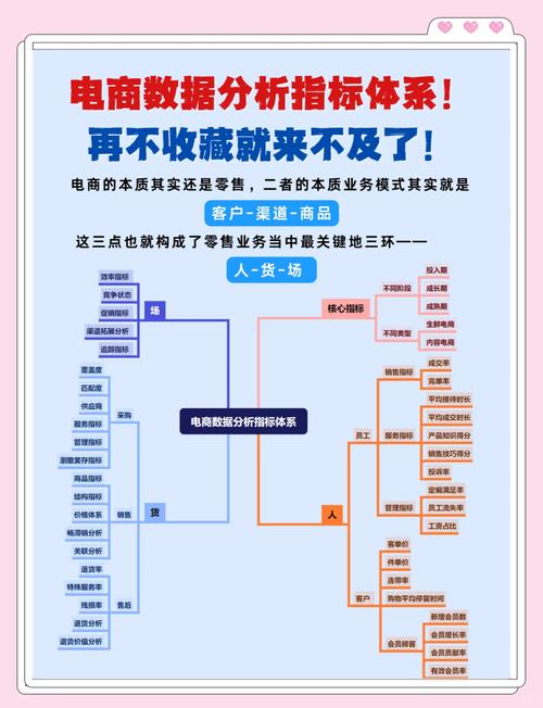 网站运营数据分析指标及计算公式