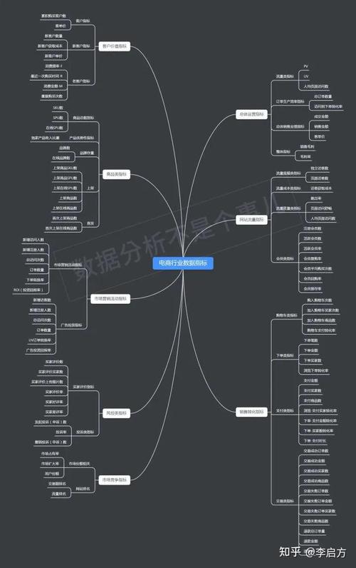 如何进行网站运营数据分析?
