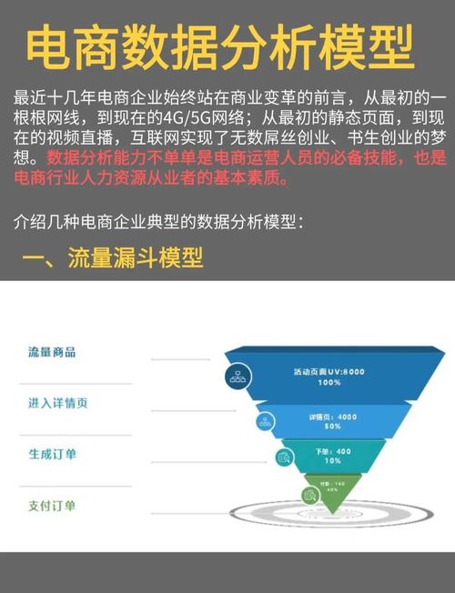 怎么写网站运营数据分析报告呢