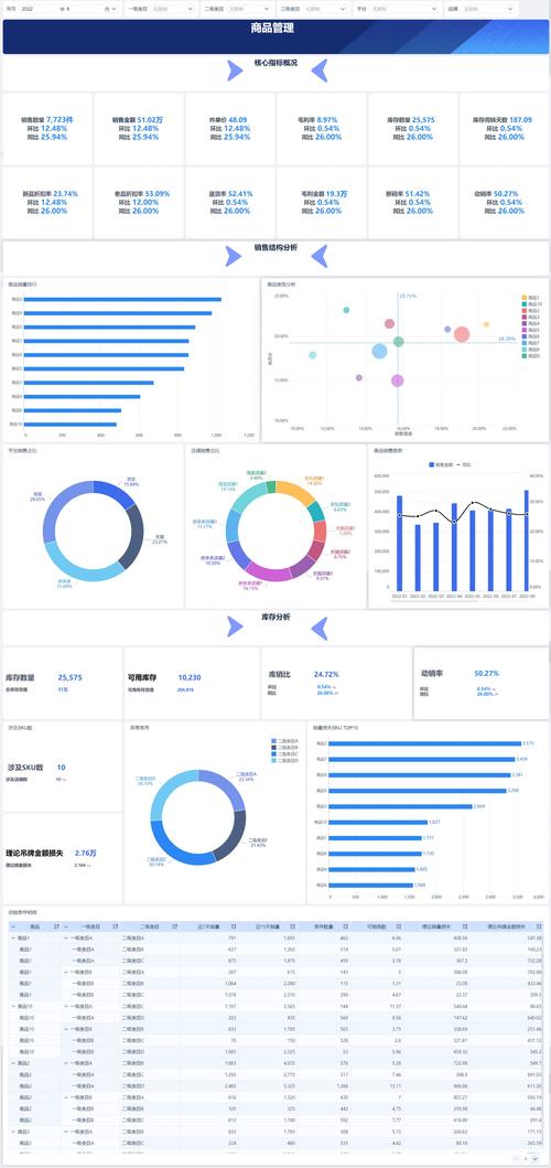 做运营的需要了解的数据分析平台