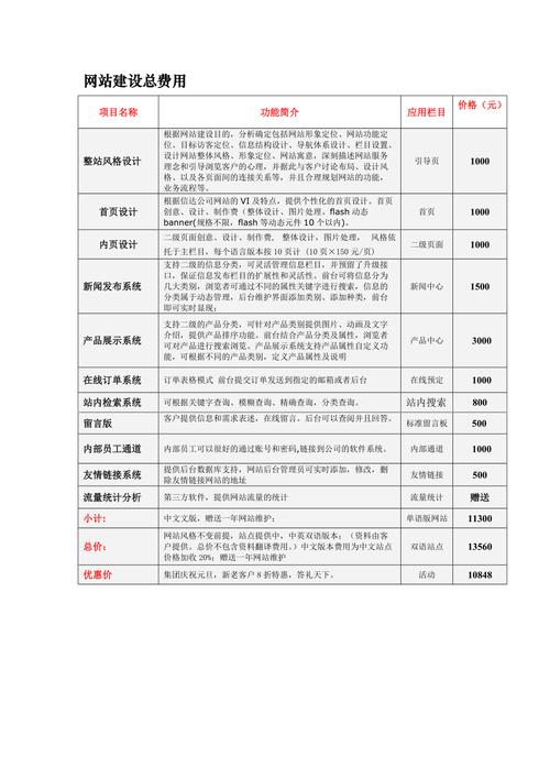 重庆网站建设,重庆做网站,重庆网站制作,哪家网络公司好?
