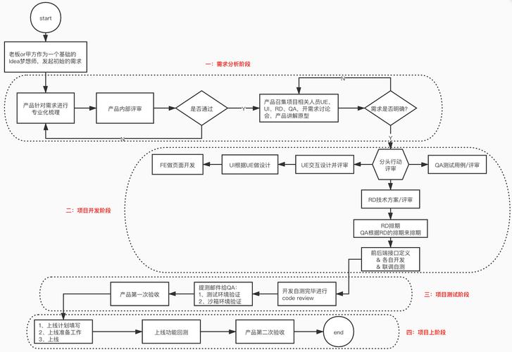 web开发是什么(web开发是什么工作)