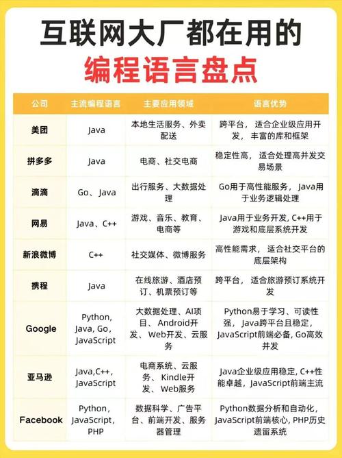 大型网站开发要注意的事项有哪些