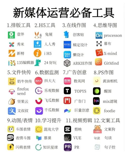 网络推广有哪些工具