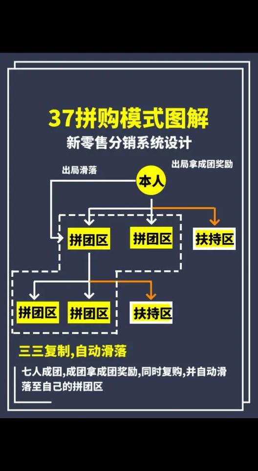 分销系统|郑州分销小程序渠道分销体系搭建