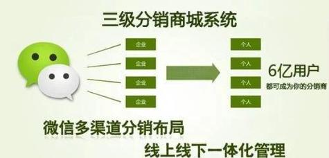 什么是分销系统?社交电商搭建分销系统的作用