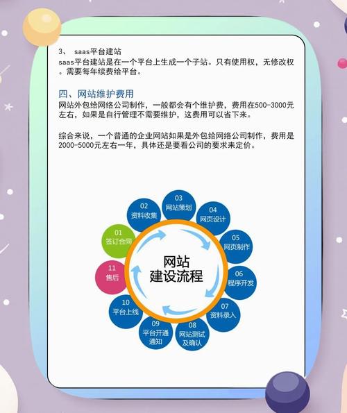 建设一个企业网站要多少钱?——2025年费用全解析!
