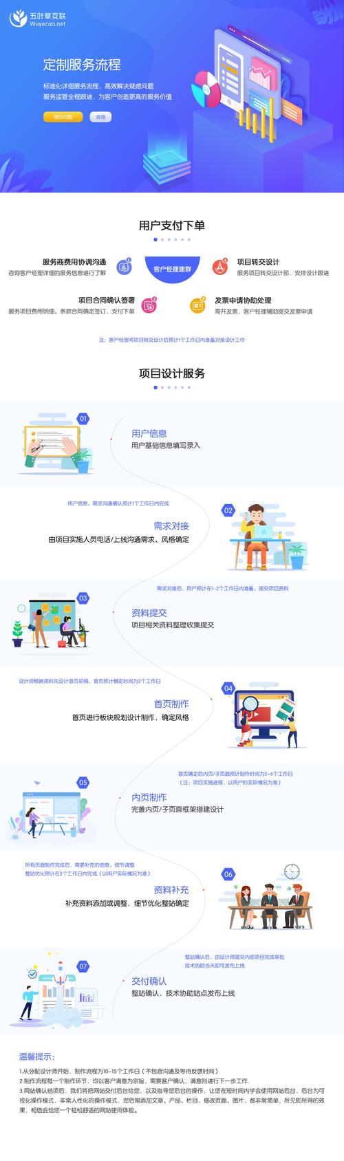 H5自适应网站建设注意哪些问题?