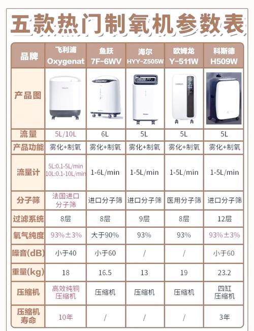 家用制氧机前十排名介绍