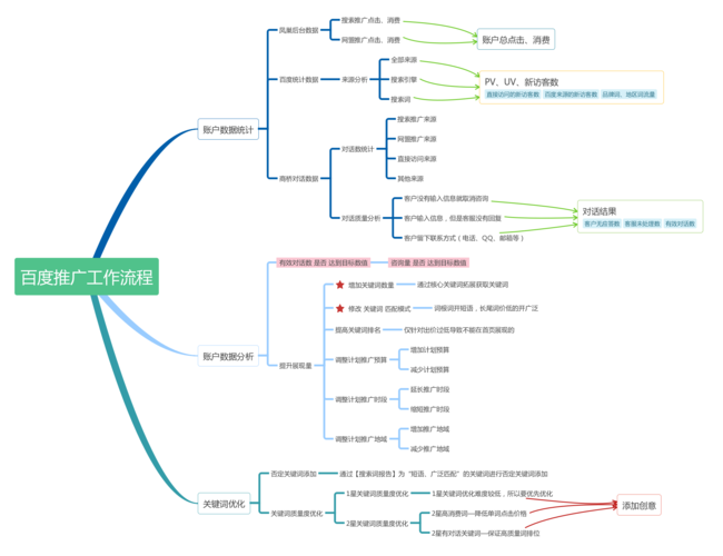 上海网络推广渠道有哪些?行吟科技网络推广效果如何?
