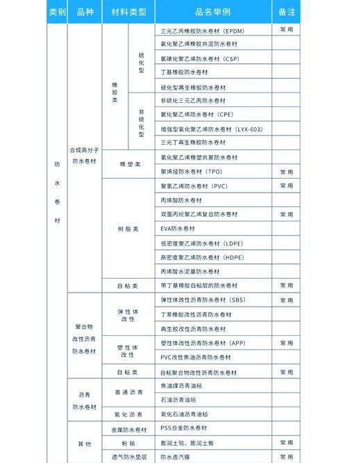 防水工程需要哪些资料