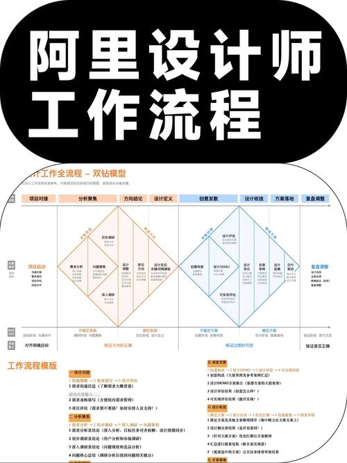 网站设计师的工作流程
