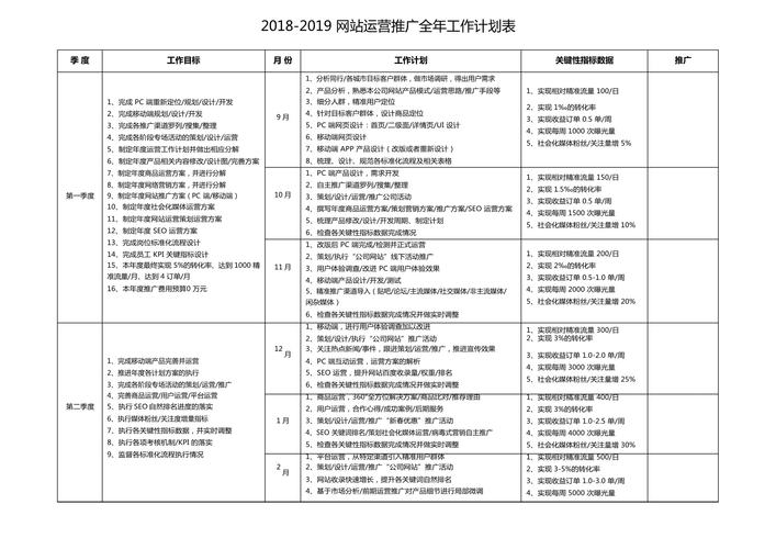 网站推广计划怎么写