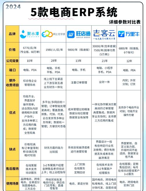 商联达详解|直播电商系统供应商哪个好