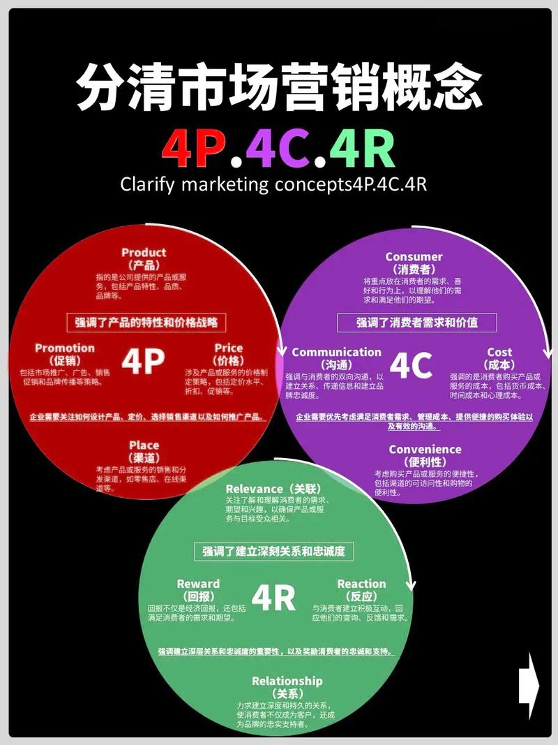 Ader营销整合营销