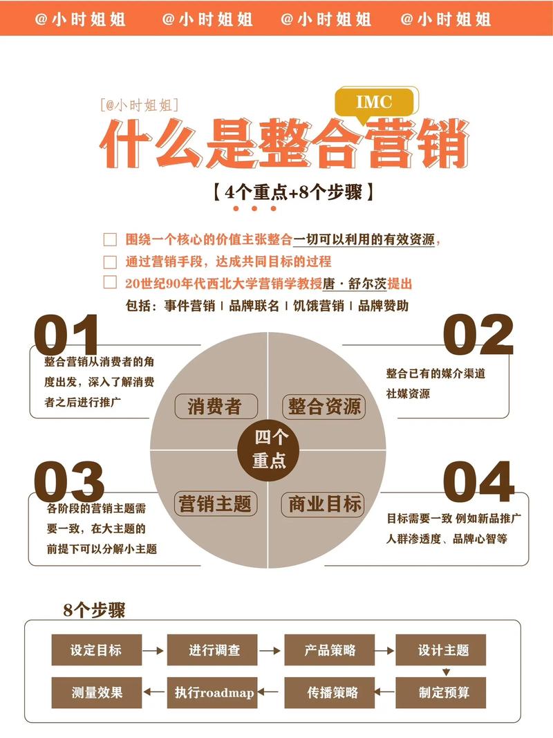 企业为什么要做全网整合营销推广?