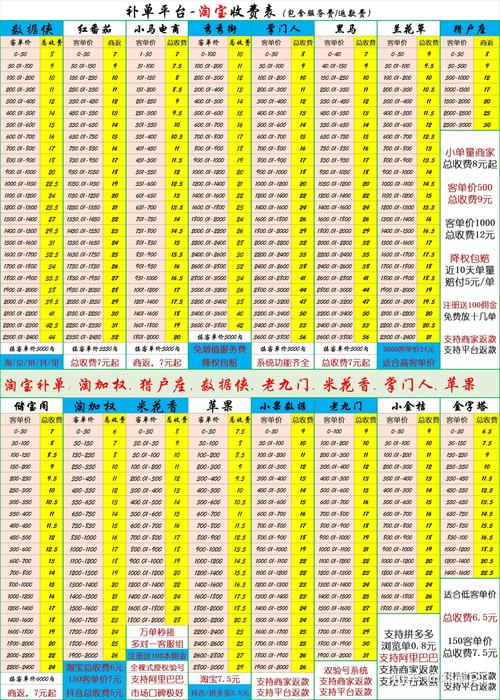 补单平台有哪些