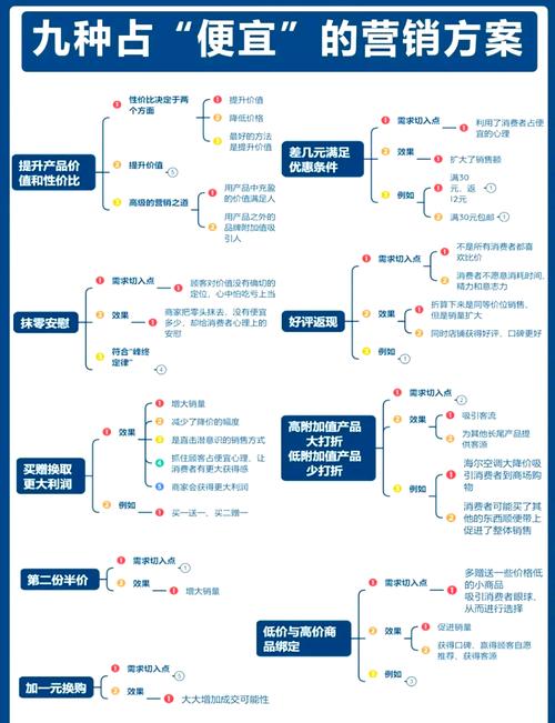 站外推广方式和技巧~