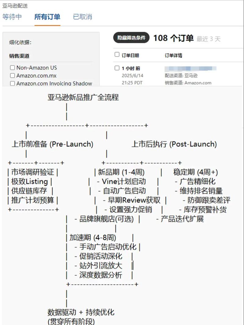 本地购物网站应该如何进行推广?