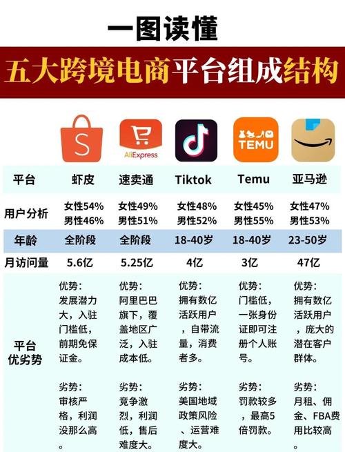 多用户商城系统运营模式方案