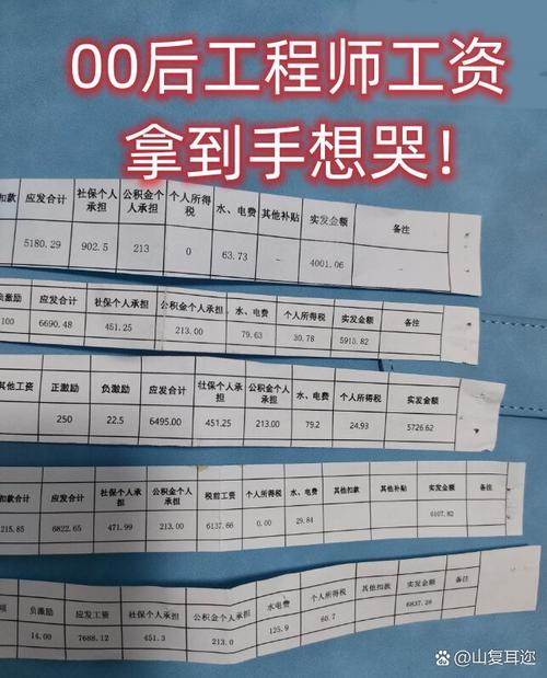 兰州网站建设公司给网站制作工程师的工资大概是多少?