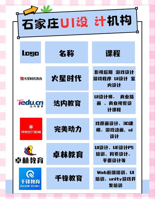 在石家庄学习ui设计,去哪学好?