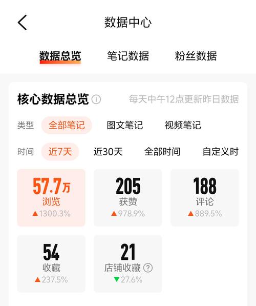 如何设置自动刷新网页