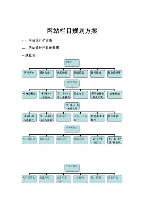 企业网站建设规划方案怎么写?
