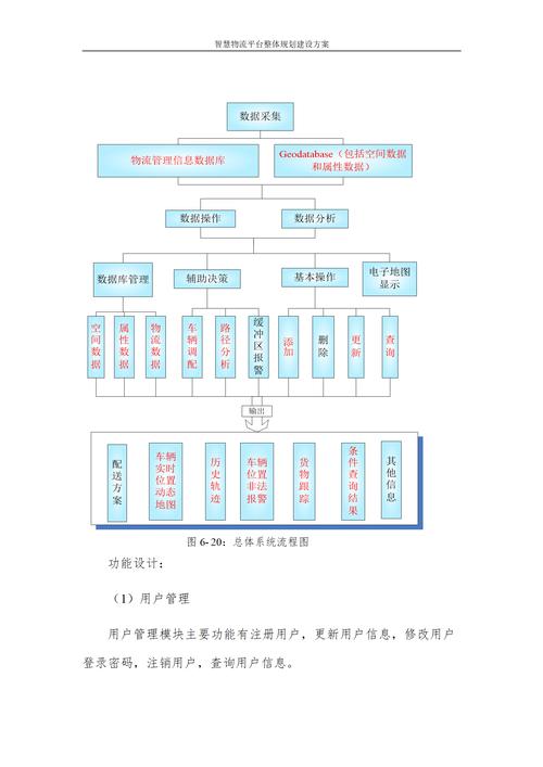 网络平台建设规划包括哪些内容