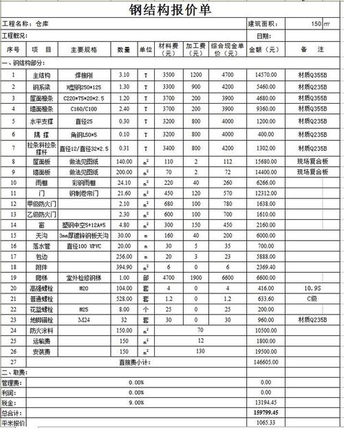 仓储笼费用小借鉴
